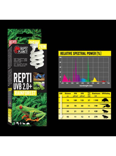Repti Planet Rainforest Repti - esőerdei terráriumokhoz izzó (UVB 2.0+/13W)