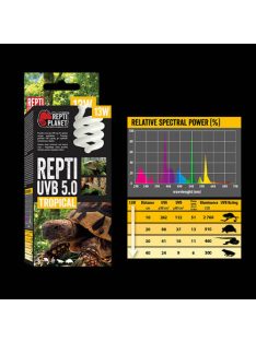   Repti Planet Tropical Repti - trópusi terráriumokhoz izzó (UVB 5.0/13W)