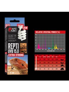   Repti Planet Extra Strong Repti - sivatagi terráriumokhoz izzó (UVB 15.0/13W)
