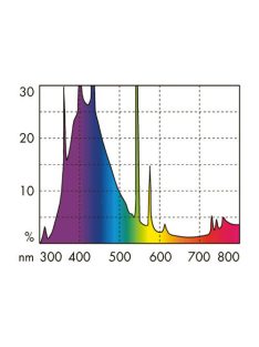   JBL SOLAR MARIN BLUE T5 ULTRA - Kék fénycső tengeri akváriumokhoz (24-39W)