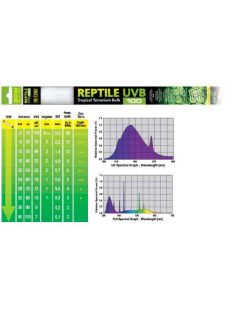 Exo-Terra - fénycső (trópusi) UVB100 (90cm/30W)
