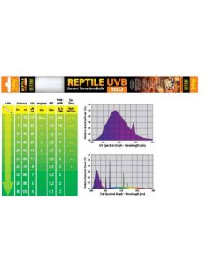 h.exo-terra 2394 hüllő fénycső UVB150 14W