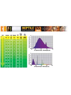   Exo-Terra Reptile UVB - fénycső (15W) sivatagi hüllők számára (45cm/18")