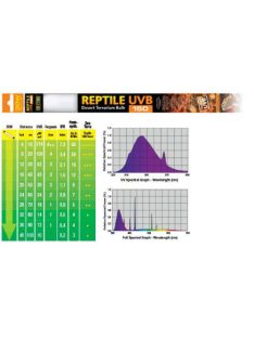   Exo-Terra Reptile UVB - fénycső (18W) sivatagi hüllők számára (90cm/36")